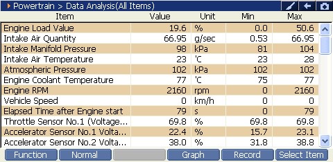 2000 RPM preview